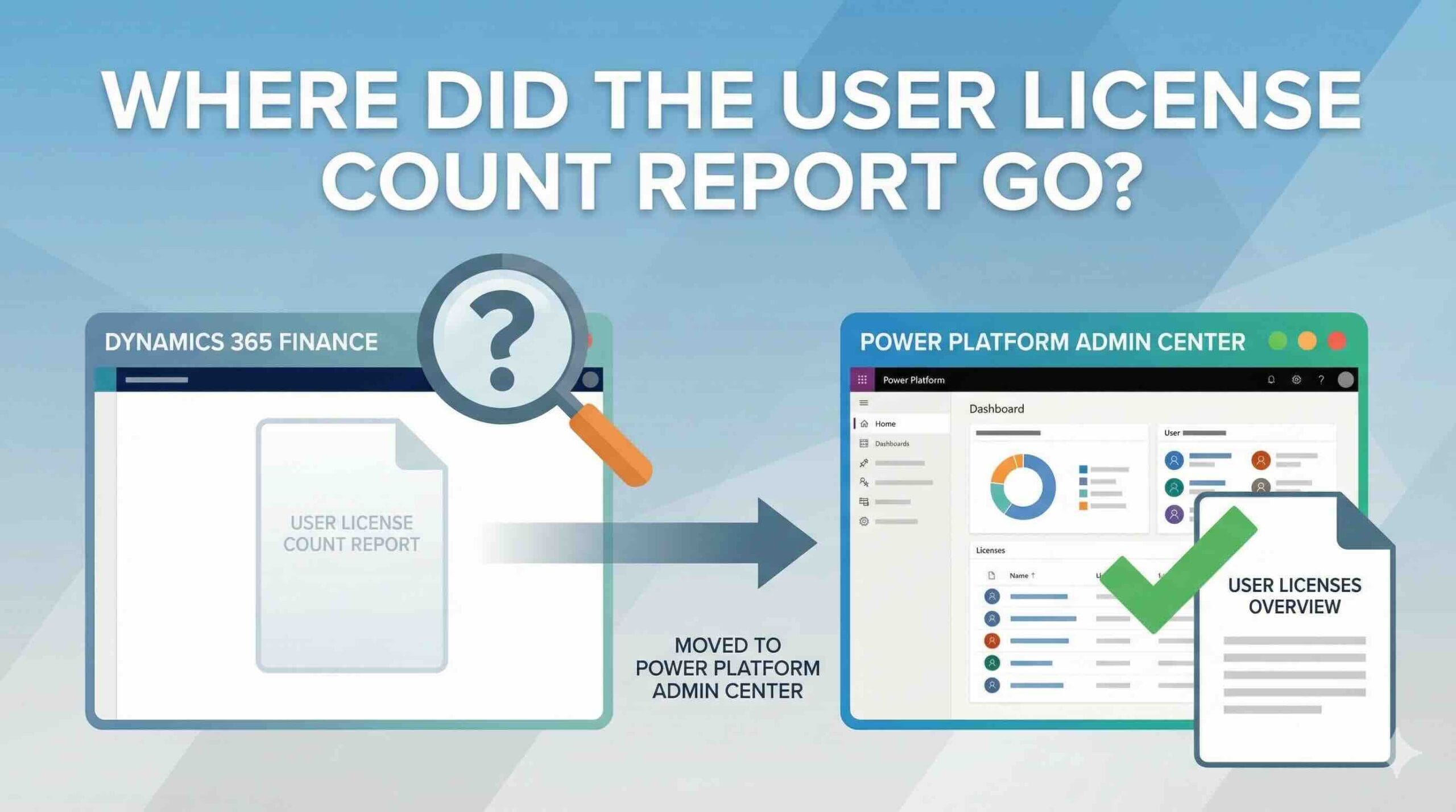 User License Count Report