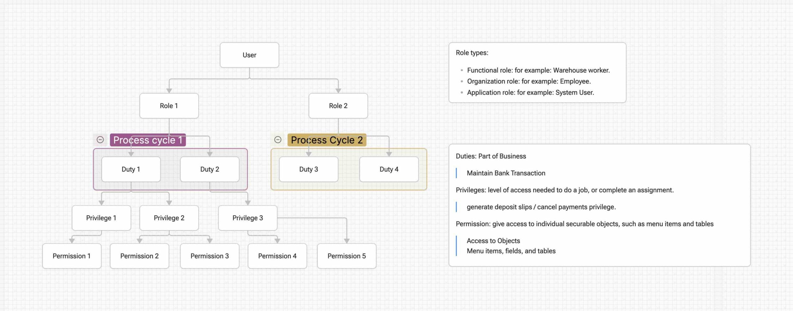 Role-based Architecture(https://blog.dyn365.wiki/wp-content/uploads/2026/01/Security-Role-based-scaled.jpg)