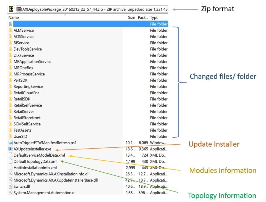 AXUpdateInstaller(https://blog.dyn365.wiki/wp-content/uploads/2026/01/Update-Terms.jpg)
